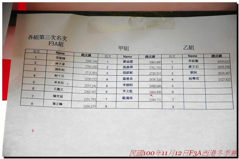 這成績真的沒到最後不知道它的結果
