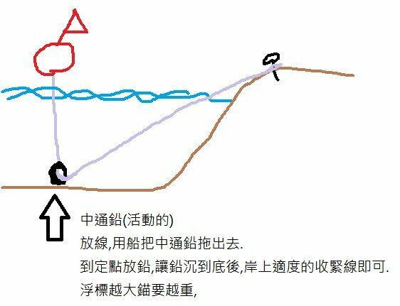 放標.jpg