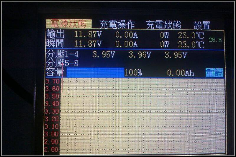 設定為LiFe,狀態頁會跟著改變 設定為LiFe,狀態頁會跟著改變