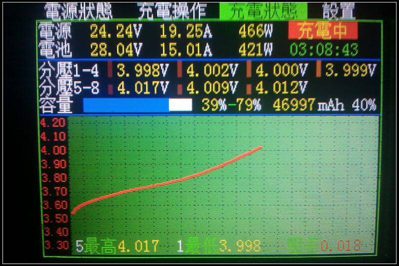 充電狀態頁 充電狀態頁