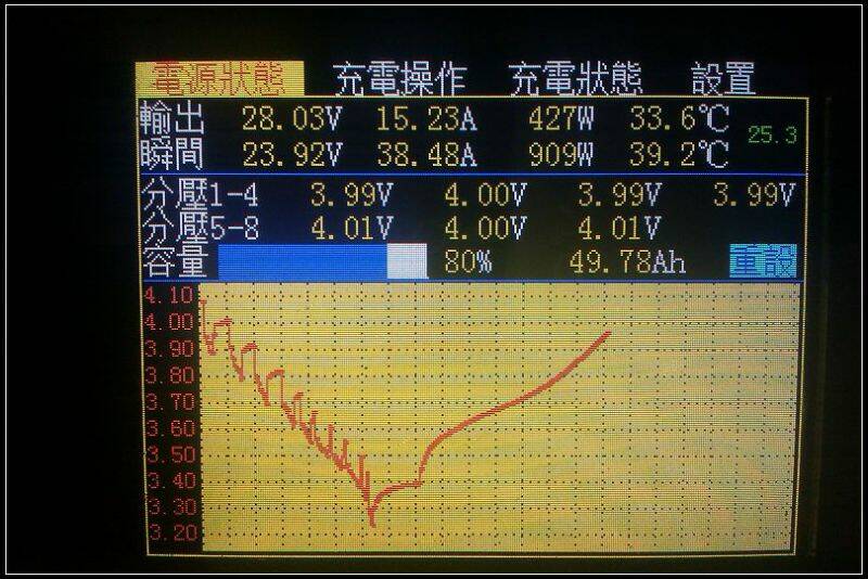 若為LiPo充電站,則狀態頁是這樣 若為LiPo充電站,則狀態頁是這樣
