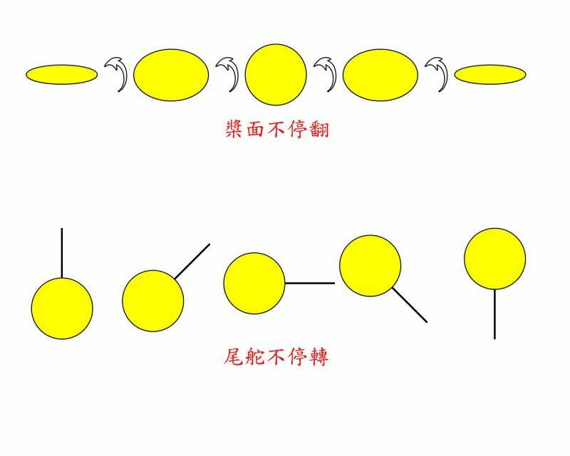 自旋翻分解動作-3.jpg