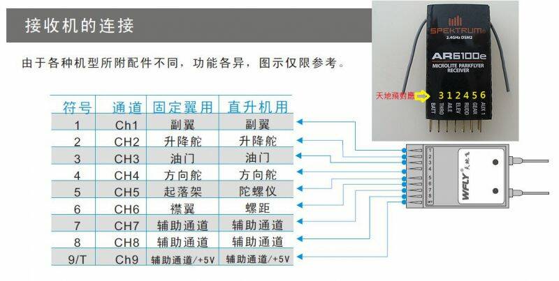 天地飛9通道定義.JPG
