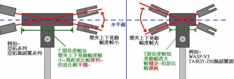 T頭心得.jpg