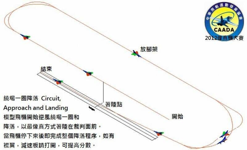 繞場一圈降落