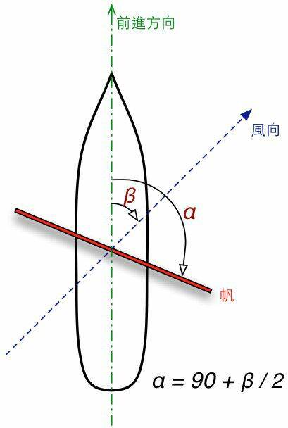 帆角度.jpg
