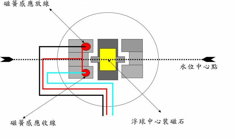 潛艇天線浮頭.jpg