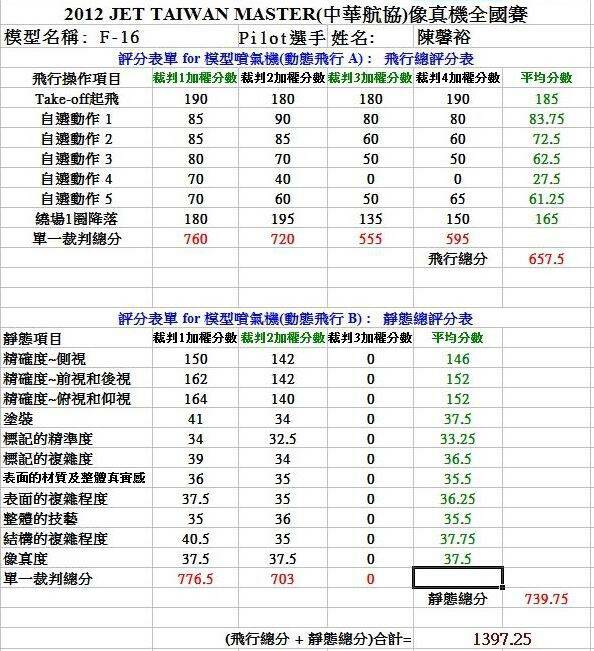 05陳馨裕成績表