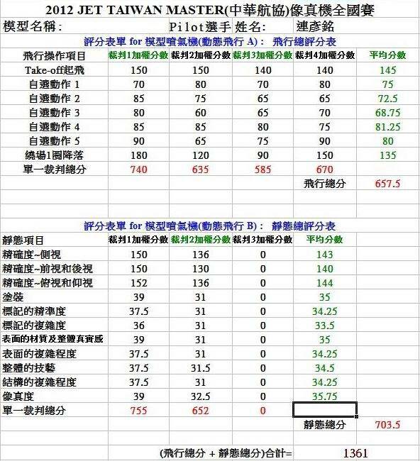 08連彥銘成績表