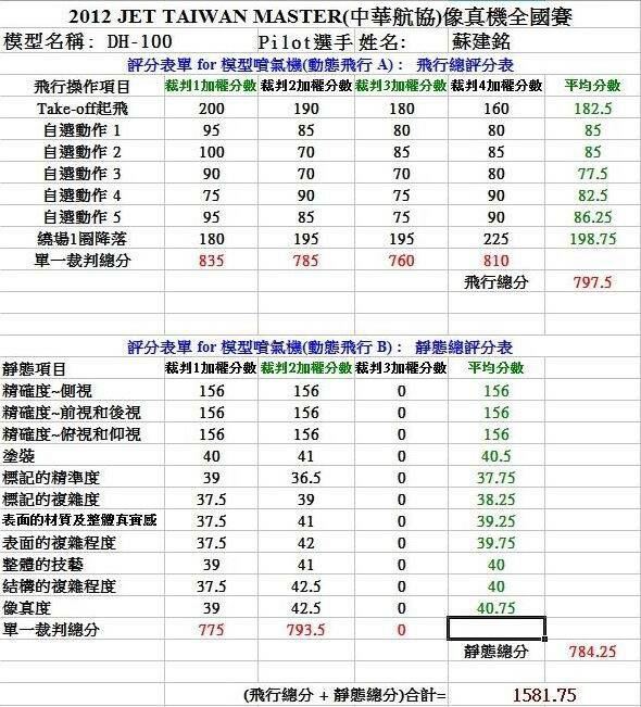 12蘇建銘成績表