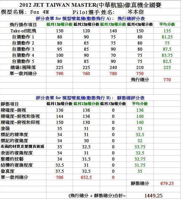 11岑本信成績表