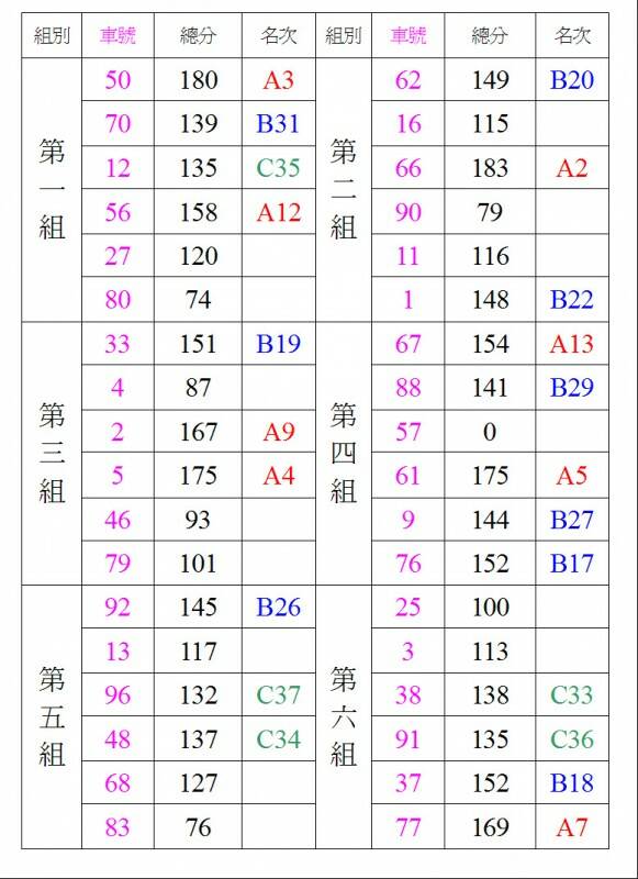 總表7-11.JPG