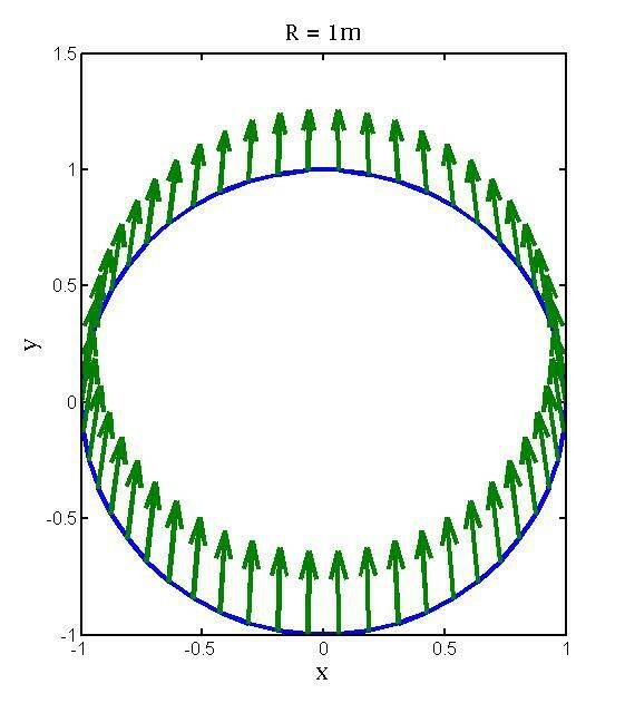 const_volicity_acc_R01.jpg