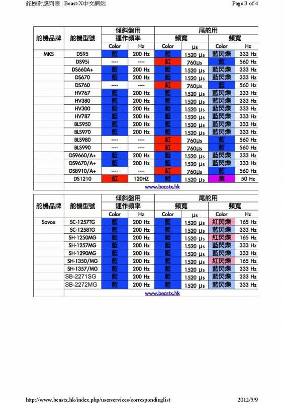 舵機對應列表_頁面_3.jpg