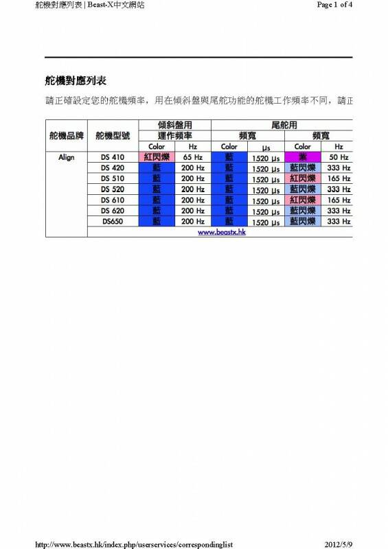 舵機對應列表_頁面_1.jpg