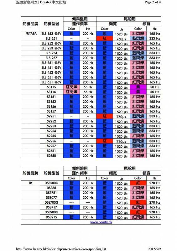 舵機對應列表_頁面_2.jpg