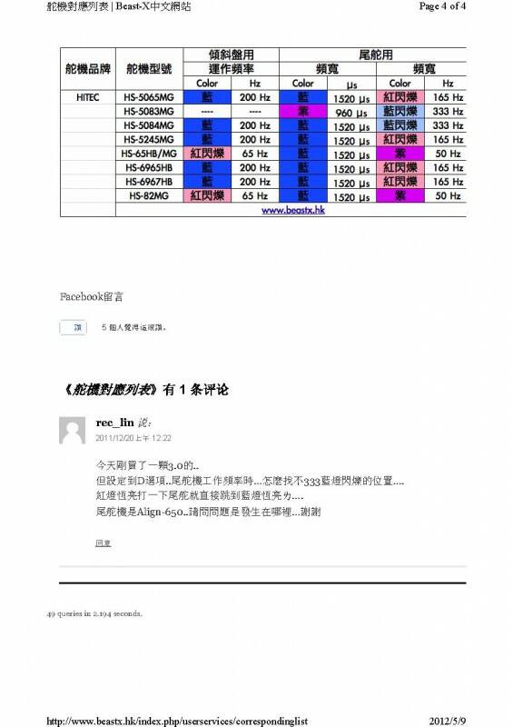 舵機對應列表_頁面_4.jpg