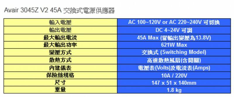 avair3045z 45a電源供應器.jpg