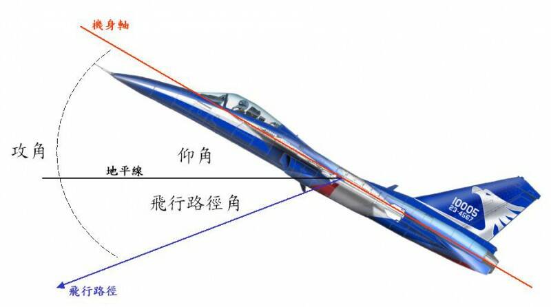 飛行力學角度.JPG