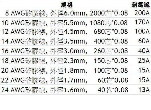 矽膠線.jpg