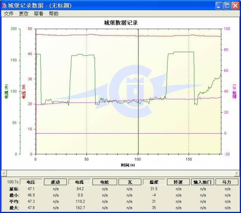 無負載測試的電流...比實飛還猛...