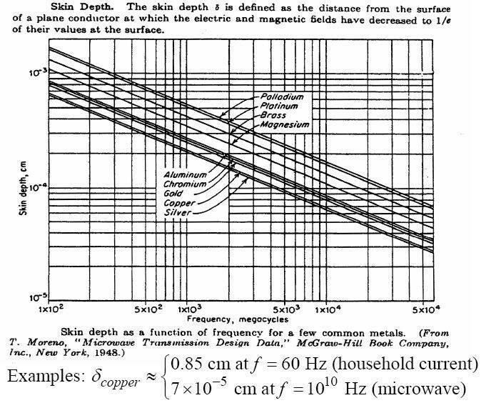 copper_skin_depth.jpg
