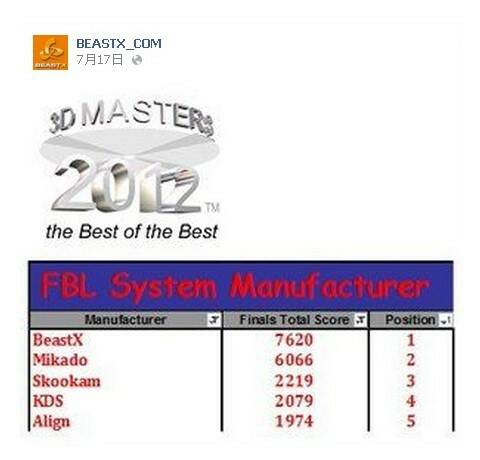 BEASTX 3D Master 2012.jpg