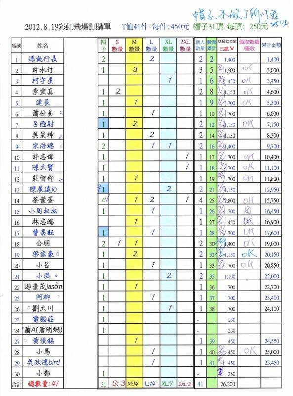 彩虹T恤收據及名單20120821_頁面_2.jpg