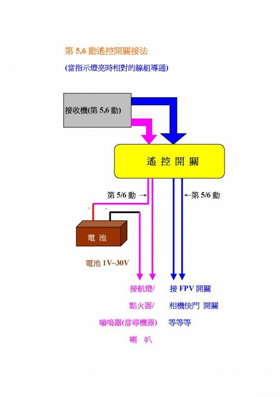 接收機.jpg