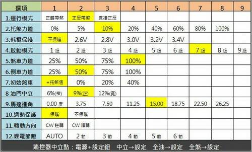 好盈無刷設定中文對照表.jpg