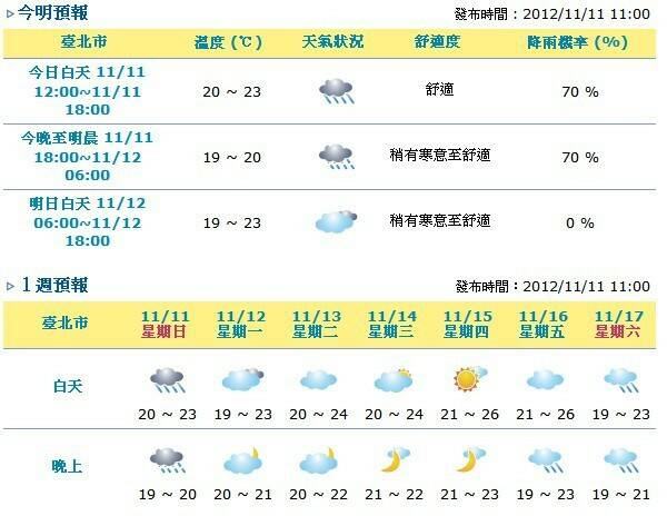 天氣預報.jpg