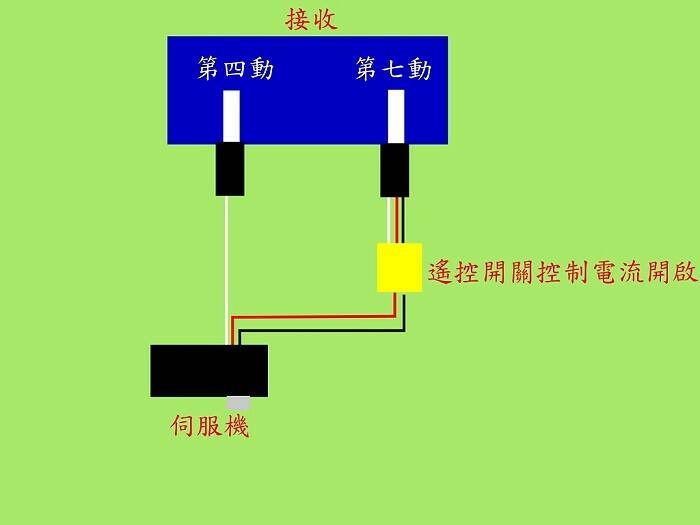 遙控開關應用.jpg