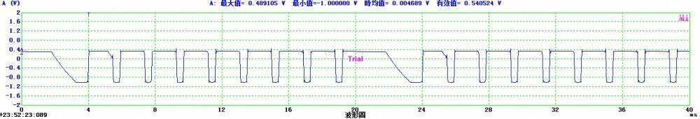 8 channels Max