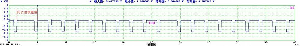 9 channels Max