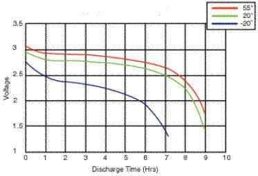 discharge-temp.jpg