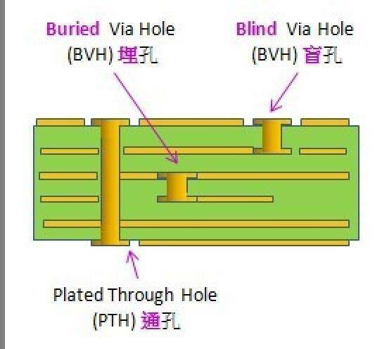 導孔.jpg