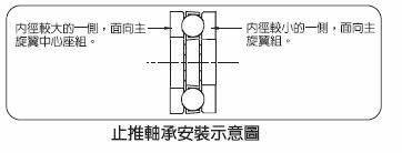 軸承