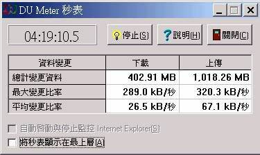 4小時19分.上傳已1GB了