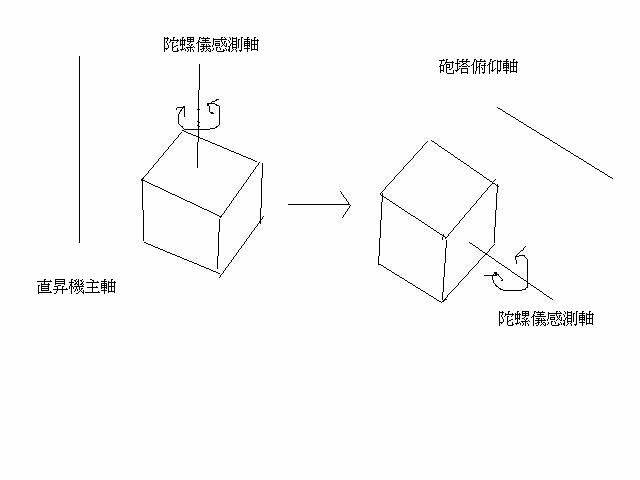 旋轉中心.JPG