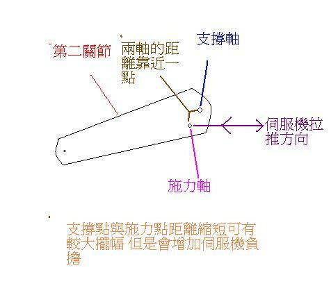 第二關節.jpg